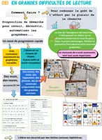 Aperçu - Préparation de séquence / Séquence complète - Documents pour CE1 non lecteurs - Page de couverture