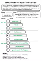 Vorschau - Arbeitsblätter - Übersicht Eskalationsmodell / Konflikte - Seite 1