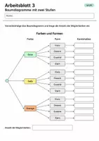 Vorschau - Arbeitsblätter - Baumdiagramme mit zwei Stufen Klasse 5 Gymnasium | Mathematik Sekundarstufe I | 10 Arbeitsblätter mit Lösungen als PDF - Seite 3