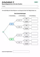 Vorschau - Arbeitsblätter - Baumdiagramme mit drei Stufen Klasse 5 Gymnasium | Mathematik Sekundarstufe I | 10 Arbeitsblätter mit Lösungen als PDF - Seite 2