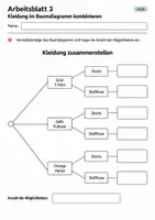 Vorschau - Arbeitsblätter - Kleidung im Baumdiagramm kombinieren Klasse 5 Gymnasium | Mathematik Sekundarstufe I | 10 Arbeitsblätter mit Lösungen als PDF - Seite 3