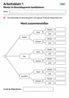 Vorschau - Arbeitsblätter - Menüs im Baumdiagramm kombinieren Klasse 5 Gymnasium | Mathematik Sekundarstufe I | 10 Arbeitsblätter mit Lösungen als PDF - Seite 1