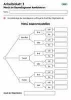 Vorschau - Arbeitsblätter - Menüs im Baumdiagramm kombinieren Klasse 5 Gymnasium | Mathematik Sekundarstufe I | 10 Arbeitsblätter mit Lösungen als PDF - Seite 3