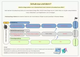 Vorschau - Arbeitsblätter - Schule aus und dann? Ich als zukünftiger Arbeitnehmer - Seite 3