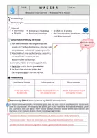 Vorschau - Arbeitsblätter - Versuche zum Thema Wasser in Chemie - Seite 1