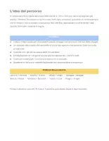 anteprima - Altro tipo di materiale - CIA e GIA al plurale - Scopriamo insieme la regola! - Pagina 3