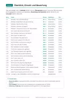 Vorschau - Arbeitsblätter - Mediation Englisch Abitur – 8 Übungstexte - Seite 2
