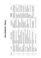 Vorschau - Stundenentwürfe - ✅Preisvorteil 🧵Materialpaket Textile Stoffe / Versuche / Textile Flächen - Seite 3