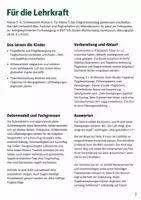 Vorschau - Arbeitsblätter - Vogelflug und Thermik – Mission Flugkünstler | Biologie-Mission Klasse 5-6 - Seite 1