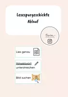 Vorschau - Poster - Visualisierung Ablauf einer Lesespurgeschichte - Deckblatt