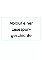 Vorschau - Poster - Visualisierung Ablauf einer Lesespurgeschichte - Seite 2