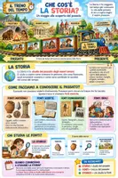 anteprima - Esercizi - Il Treno del Tempo – Kit di Storia Classe Terza primaria - Pagina 1