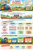 anteprima - Esercizi - Il Treno del Tempo – Kit di Storia Classe Terza primaria - Pagina 2
