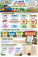 anteprima - Esercizi - Il Treno del Tempo – Kit di Storia Classe Terza primaria - Pagina 3