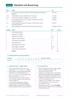 Vorschau - Test - Klassenarbeit Negative Zahlen Klasse 6-7 - Seite 2