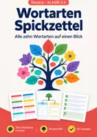 Vorschau - Arbeitsblätter - Wortarten Spickzettel Klasse 5-6 Deutsch - Deckblatt