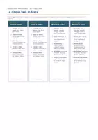 anteprima - Materiale di supporto/inclusione - Segnalibro-procedura di studio — materiale per tutor dell'apprendimento e DSA - Pagina di copertina