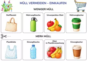 Vorschau - Spiele - Müll vermeiden Sortierspiel | Nachhaltigkeit | Umweltschutz - Deckblatt