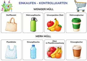 Vorschau - Spiele - Müll vermeiden Sortierspiel | Nachhaltigkeit | Umweltschutz - Seite 1