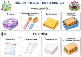 Vorschau - Spiele - Müll vermeiden Sortierspiel | Nachhaltigkeit | Umweltschutz - Seite 3