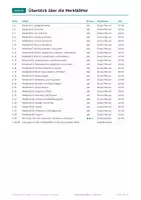 Vorschau - Poster - Mathe Merkblätter Klasse 5-6 – Lernplakate - Seite 3