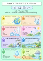 Vorschau - Stundenentwürfe - Wasser Klasse 4 | HSU & Sachunterricht · Materialpaket mit Unterrichtsreihe und Stationenlernen mit Lösungen - Seite 3