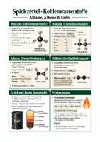 Vorschau - Arbeitsblätter - Spickzettel Chemie Kohlenwasserstoffe - Alkane, Alkene, Alkine & Erdöl Klasse 9-10 - Deckblatt