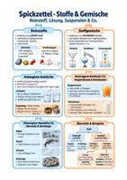 Vorschau - Arbeitsblätter - Spickzettel Chemie Stoffe und Gemische - Reinstoffe & Stoffeigenschaften Klasse 7-8 - Deckblatt