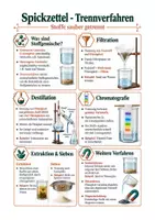 Vorschau - Arbeitsblätter - Chemie Spickzettel Trennverfahren - Filtration, Destillation & Chromatographie Klasse 7-8 - Deckblatt