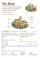 Vorschau - Poster - Mittelalter Lernplakate HSU 3/4 Grundschule – 4 illustrierte Poster: Burg, Ritter, Dorf, Stadt - Seite 1