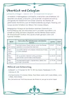 Vorschau - Unterrichtsreihen - Wortfamilien: Arbeitsblätter Deutsch 3/4 – 41 Seiten mit Lösungen - Seite 3
