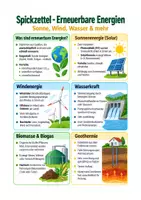 Vorschau - Arbeitsblätter - Erdkunde Klasse 7–9 – Klimazonen, Waldschutz und erneuerbare Energien. Spickzettel-Paket - Deckblatt
