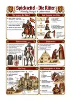 Vorschau - Arbeitsblätter - Spickzettel Geschichte Die Ritter - Mittelalter, Burg & Ritterrüstung Klasse 6-7 - Deckblatt