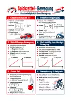 Vorschau - Arbeitsblätter - Spickzettel Physik Bewegung - Geschwindigkeit, Beschleunigung & Diagramme Klasse 7-9 - Deckblatt