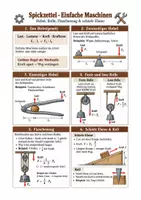 Vorschau - Arbeitsblätter - Spickzettel Physik Einfache Maschinen - Hebel, Rolle, Keil & schiefe Ebene Klasse 7-8 - Deckblatt