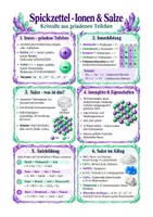Vorschau - Arbeitsblätter - Spickzettel Chemie Ionen und Salze - Ionenbildung & Ionengitter Klasse 8-10 - Deckblatt