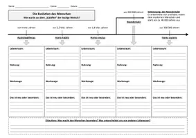 Vorschau - Arbeitsblätter - Arbeitsblatt: Die Evolution des Menschen (Stationenlernen) - Seite 1