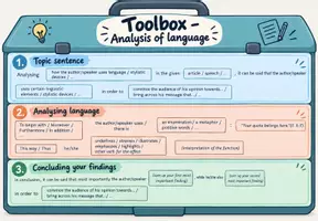 Vorschau - Fördermaterial/Inklusion - Analysis of Language (Englisch) – Useful Phrases & Strukturhilfe | Toolbox - Seite 1