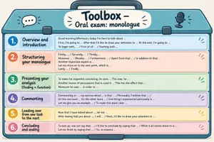 Vorschau - Poster - Mündliche Kommunikationsprüfung Englisch – Useful Phrases | Oral Examination Toolbox - Seite 1
