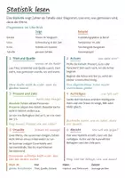 Vorschau - Poster - Deutsch Lernplakate 10 Mittelschule – 6 Poster: Elevator-Pitch, Statistik lesen u. a. - Seite 3