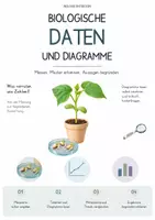Vorschau - Unterrichtsreihen - Biologische Daten & Diagramme – Gesamtpaket Biologie | Messwerte, Mittelwerte, Kurven & Datenauswertung - Deckblatt