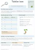 Vorschau - Unterrichtsreihen - Biologische Daten & Diagramme – Gesamtpaket Biologie | Messwerte, Mittelwerte, Kurven & Datenauswertung - Seite 2