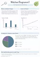 Vorschau - Unterrichtsreihen - Biologische Daten & Diagramme – Gesamtpaket Biologie | Messwerte, Mittelwerte, Kurven & Datenauswertung - Seite 3