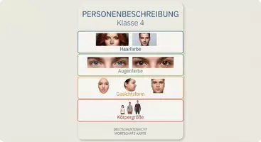 Vorschau - Bildkarten - Personenbeschreibung Bild- und Wortkarten (DaZ) - Deckblatt