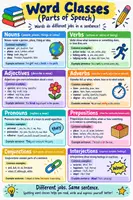 Vorschau - Merkblätter - Word Classes (Parts of Speech): Grammar (English) - Seite 1