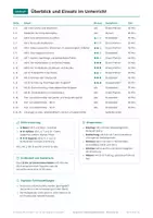 Vorschau - Arbeitsblätter - Konjunktur und Konjunkturpolitik Abitur - Seite 2