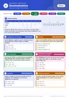 Vorschau - Arbeitsblätter - Dezimalzahlen, Spickzettel-Set Mathe, Klasse 5-6 - Seite 2