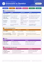 Vorschau - Arbeitsblätter - Englisch Aufbau Klasse 6-10: Tenses, Steigerung, Abschluss - Seite 2