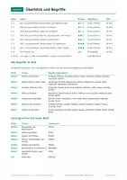 Vorschau - Arbeitsblätter - Mathe Aufbau Klasse 5-8: Winkel, Trapez, Grundrechenarten - Seite 3