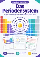 Vorschau - Arbeitsblätter - Periodensystem Spickzettel Chemie 8-9 - Deckblatt